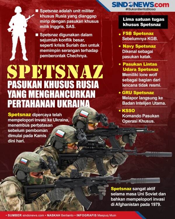 Spetsnaz Pasukan Khusus Rusia Yang Hancurkan Pertahanan Ukraina