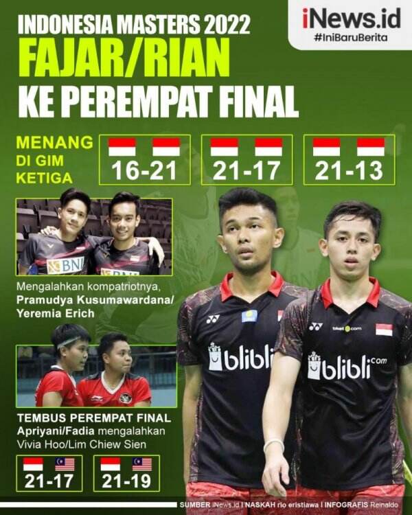 Infografis Fajar Rian Ke Perempat Final Indonesia Masters News