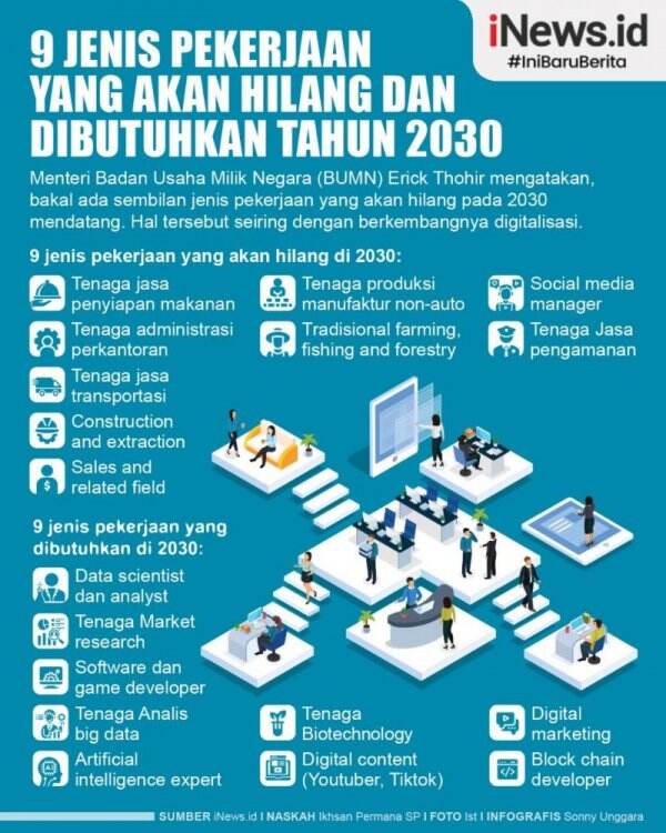 Infografis Jenis Pekerjaan Yang Bakal Hilang Dan Dibutuhkan Tahun