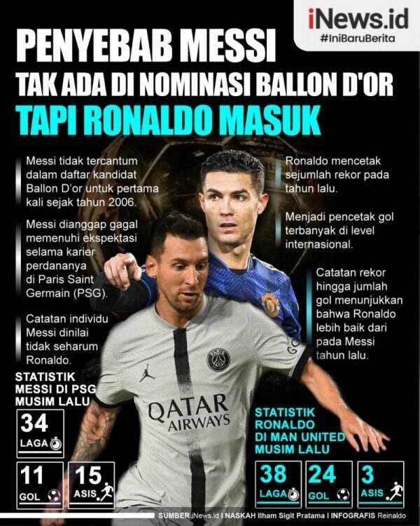 Infografis Penyebab Lionel Messi Tak Masuk Nominasi Ballon DOr 2022