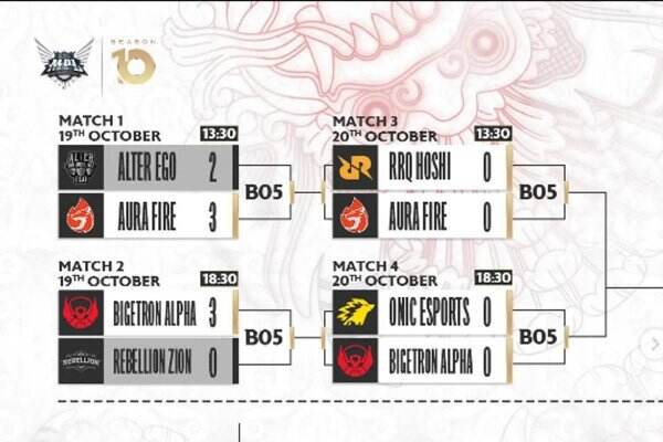 Jadwal Dan Cara Nonton Mpl Id S Rrq Hoshi Dan Onic Esports Main