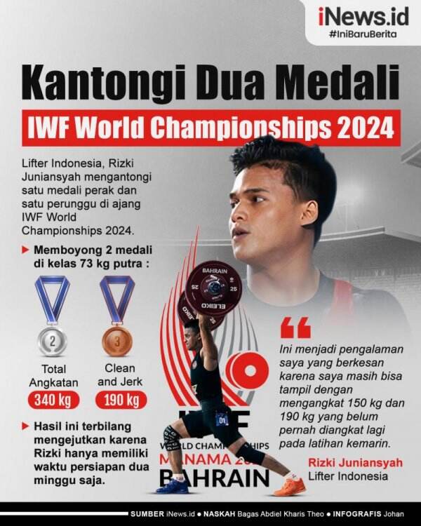 Infografis Lifter Indonesia Rizki Juniansyah Kantongi Dua Medali Di Iwf