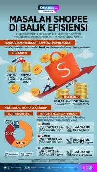 Masalah di Balik Efisiensi Shopee