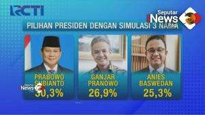 Elektabilitas Capres