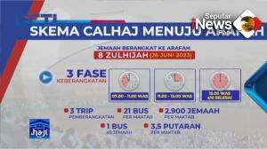 Rangkaian Kegiatan Calon Haji