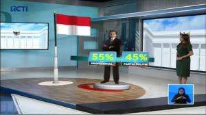 Ini Susunan Kabinet Jokowi Jilid II