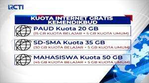 Kemendikbud Memberikan Subsidi Kuota Gratis Untuk Para Pelajar