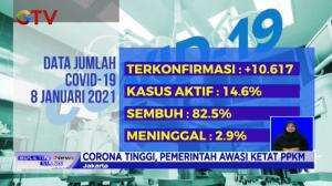 Pemerintah Terus Mengawasi Secara Ketat PPKM