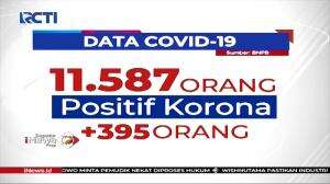 Terjadi Perkembangan Korona, Laju Kasus Baru Alami Penurunan