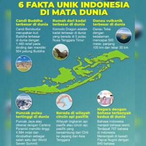 6 fakta unik indonesia dimata dunia