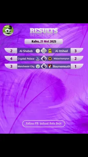 Hasil Bola hari ini 💯 
#PremierLeague #ligainggris #ligaarabe🇸🇦 #haaland #manchestercity #kante #benzema #alittihad 