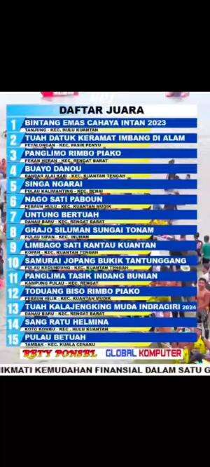 Daftar lengkap Juara Event Nasional Pacu Jalur di Kabupaten Kuansing Provinsi RIAU