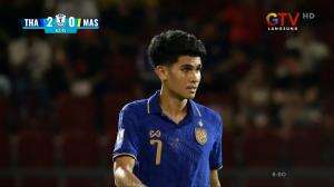 Minimatch Thailand vs Malaysia