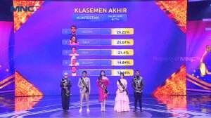 Inilah Klasemen Terakhir KDI - Kontes KDI 2022