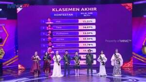 Momen Menegangkan Bagi Semua Kontestan- Kontes KDI 2022