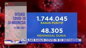 Kasus Positif Covid-19 Masih Tinggi