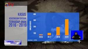 Deretan Kasus Kekerasan Seksual Terhadap Anak
