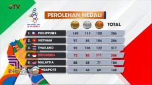 Jelang Penutupan SEA Games 2019, Indonesia Masih Bertengger di Urutan Keempat