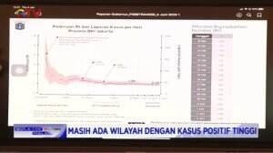 Gubernur Anies Perpanjang PSBB di Bulan Juni Sebagai Masa Transisi