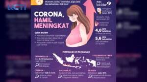 Anjuran Menunda Kehamilan di Tengah Pandemi Covid-19