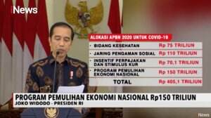 Untuk Penanganan Covid-19, Pemerintah Tambahkan Belanja APBN 2020 Sebesar Rp405.1 Triliun
