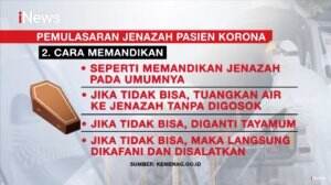 SIMAK! Panduan Memandikan hingga Menguburkan Jenazah Pasien Korona