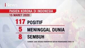 Pemerintah Belum Putuskan Lockdown Meski Total Kasus Positif Korona Kini 117 Pasien