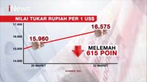 Dampak Korona, Nilai Rupiah Melemah