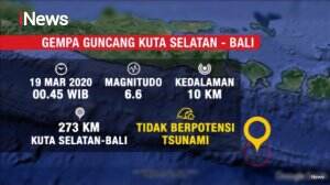 Tak Berpotensi Tsunami, Gempa Bermagnitudo 6,6 Guncang Kuta Selatan