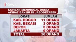 Data Kemensos Sebut 26 Korban Meninggal Akibat Banjir di Jabodetabek