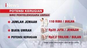 Ratusan Ribu Calon Jemaah Umrah Batal Berangkat Karena Pemerintah Arab Saudi Cegah Virus Corona