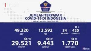 Achmad Yurianto: 19 Provinsi Laporkan Kenaikan Jumlah Pasien Korona Dibawah 10 Kasus