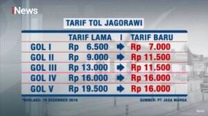 Demi Peningkatan Pelayanan, Ini Tarif Baru Tol Jagorawi