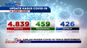 Kasus Korona Masih Terus Bertambah Dengan Adanya yang Masih Abai Imbauan Pemerintah