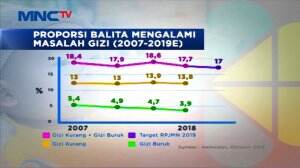 Anak Berhak Mendapatkan Gizi Terbaik, Ini Informasi Upaya Pencegahan Stunting Sejak Dini