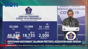 Kepatuhan Jalani Protokol Kesehatan di Indonesia Masih Rendah