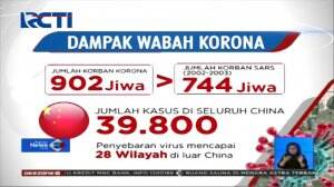 Jumlah Korban Virus Korona Terus Bertambah Dan Sudah Melebihi Jumlah Korban SARS