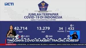 Tracing Agresif, Kasus Covid-19 Indonesia Tertinggi di ASEAN