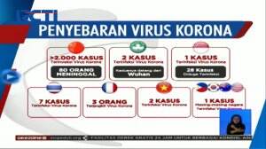 Wabah Virus Korona Gegerkan Dunia