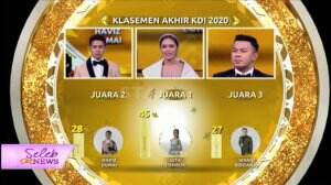 Gita Pemenang KDI 2020