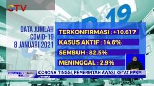 Pemerintah Terus Mengawasi Secara Ketat PPKM