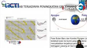 Masyarakat Di Wilayah Pesisir Diimbau Waspada Gelombang Tinggi