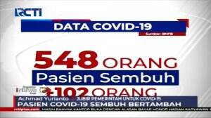 Berita Baik! Pasien Sembuh Dari COVID-19 Terus Bertambah
