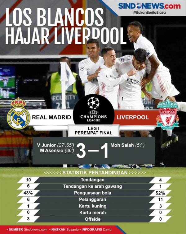 Tampil Memukau, Real Madrid Sukses Hajar Liverpool