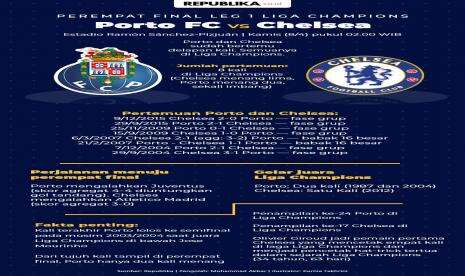 Waspadai Porto, Chelsea!