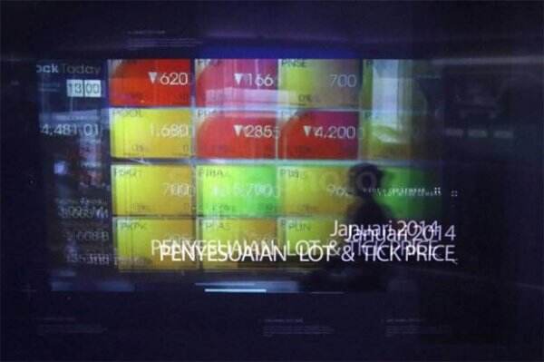 Malaysia-Singapura Lockdown Imbas Kasus Covid-19 Bikin Investor Cemas, Saham Ini Disarankan