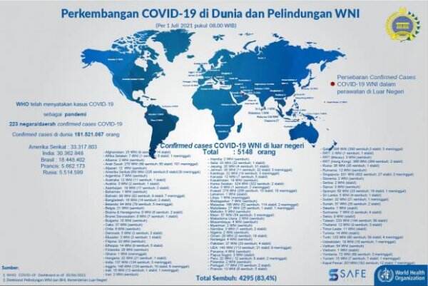 Seorang WNI Sembuh dari Covid-19 di Kuwait, Seorang Lainnya Meninggal