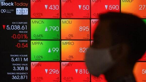 IHSG Awal Pekan Dibuka Melesat ke Level 6.141