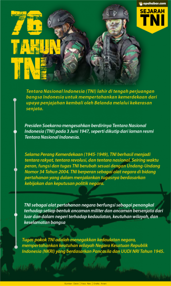 INFOGRAFIS: Sejarah Singkat TNI