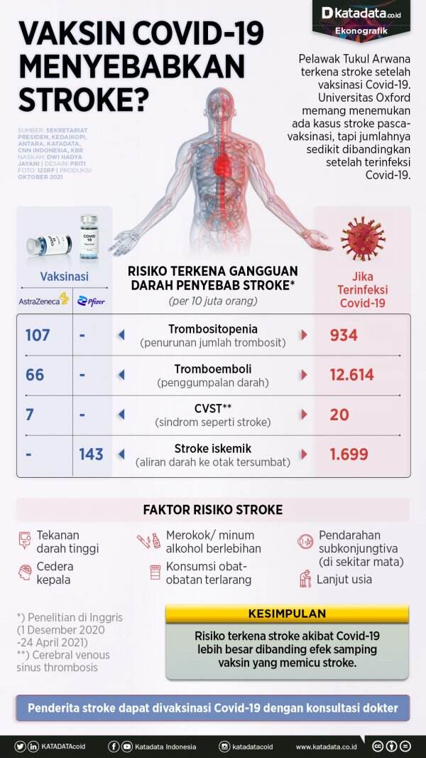 Vaksin Covid-19 Menyebabkan Stroke?